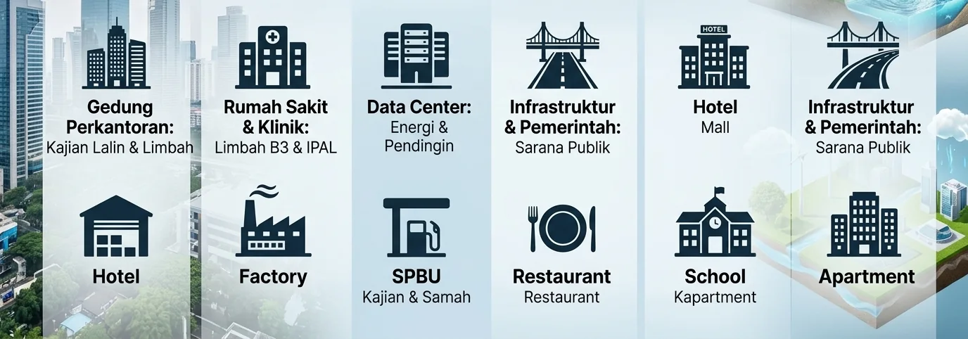 Jenis usaha di Jakarta yang ditangani Malcon Engineering: gedung perkantoran, rumah sakit dan klinik, data center, infrastruktur, hotel, pergudangan, pabrik, SPBU, restoran, sekolah, dan apartemen